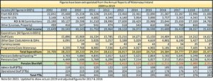 Financials Website V3 Nov 16 2021